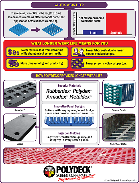 Wear-Life-Info-Graphic-small.png
